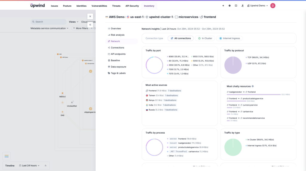 Monitoring and enforcing resource policies in Kubernetes environments